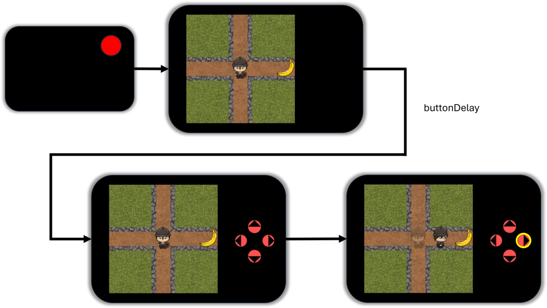 design of an initial version of the task