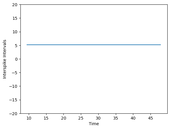Understanding Chowdhary and Assisi, 2019 — Chaos in Sudoku Networks